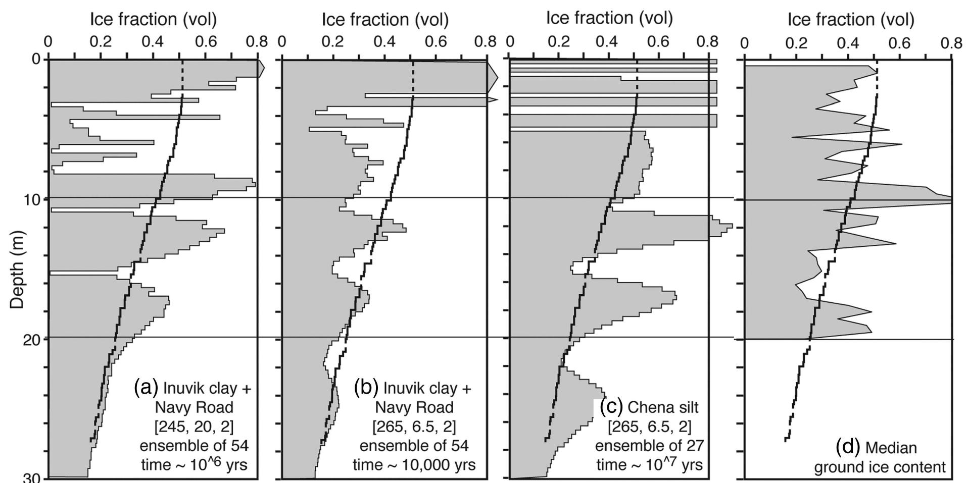 (PDF) A model of unfrozen water content and its transport in icy ...