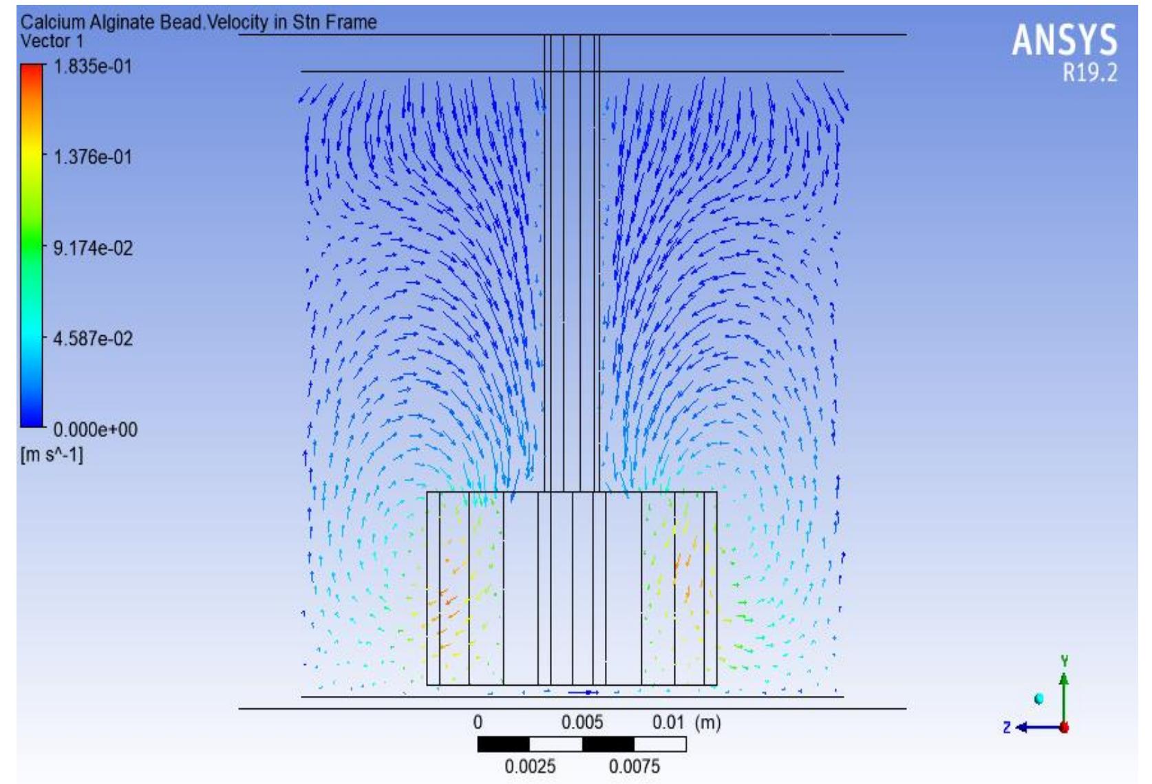 (PDF) CFD Study on Impeller Effect on Mixing in Miniature Stirred Tank ...