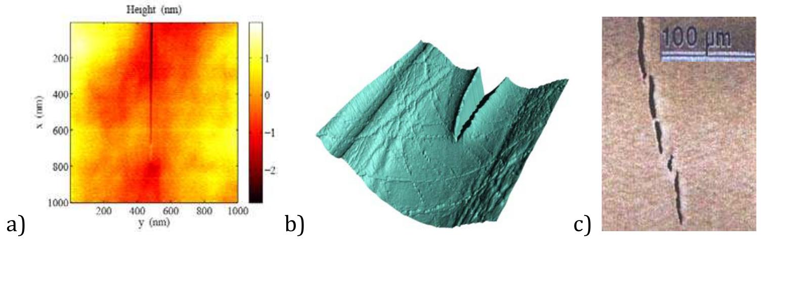 Figure 19 - from Fracture and adhesion of soft materials: a