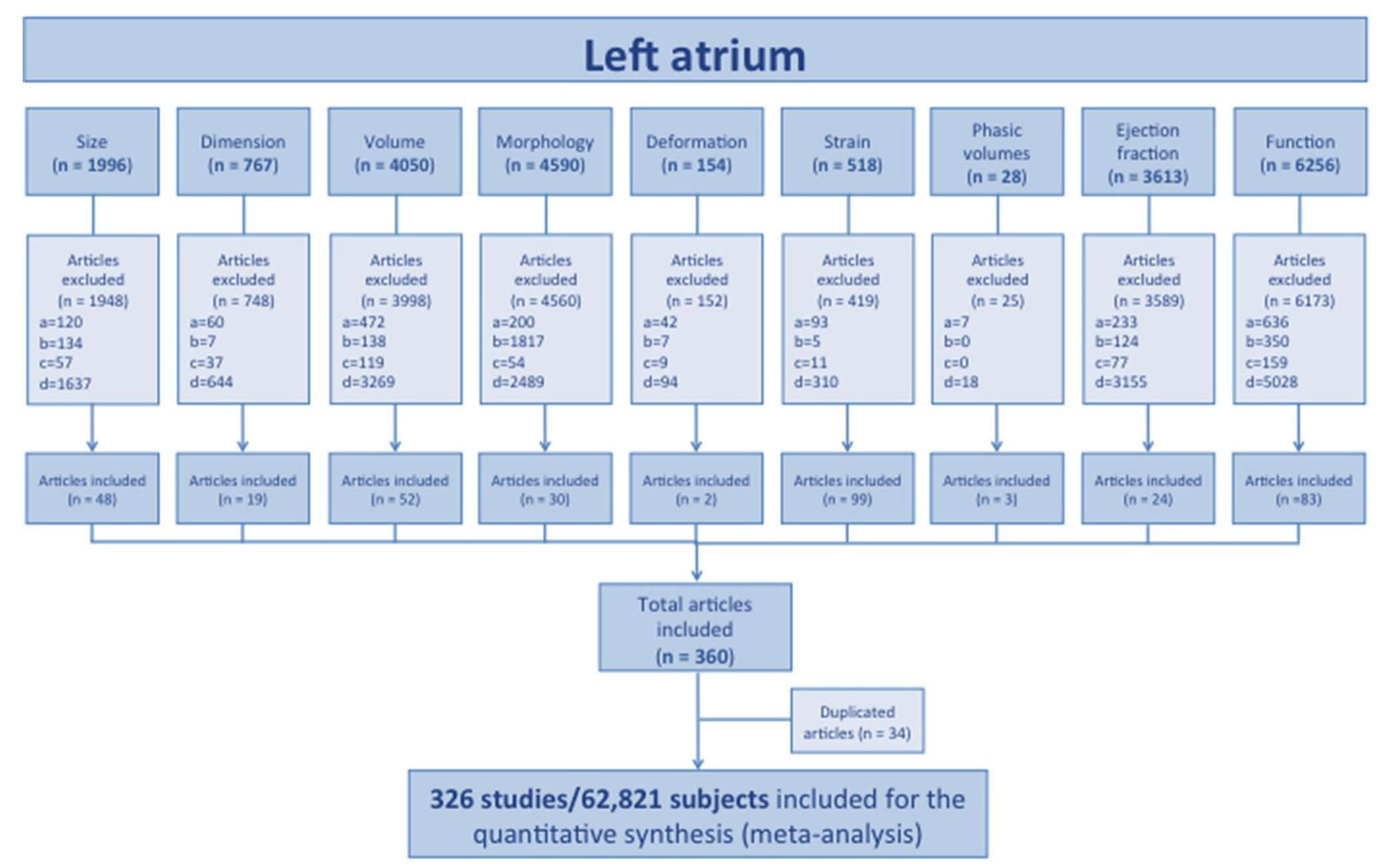 (PDF) Reference values of left atrial size and function according to ...