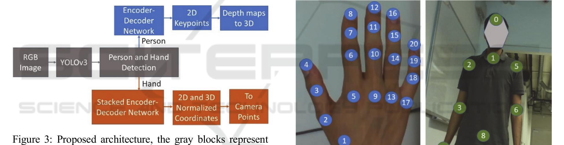 (PDF) Regression-based 3D Hand Pose Estimation using Heatmaps
