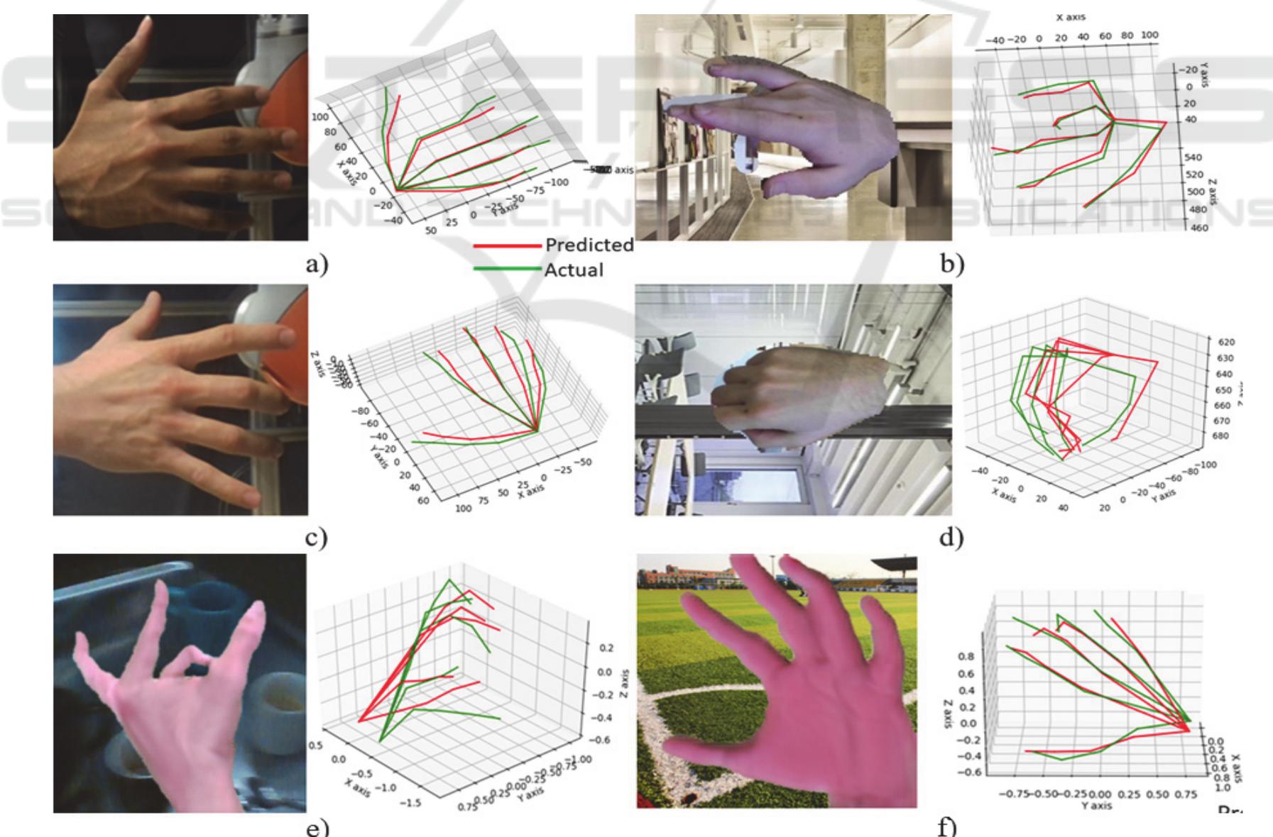 (PDF) Regression-based 3D Hand Pose Estimation using Heatmaps
