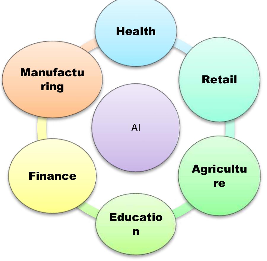 (PDF) ARTIFICIAL INTELLIGENCE IN DEVELOPING COUNTRIES: BRIDGING THE GAP ...