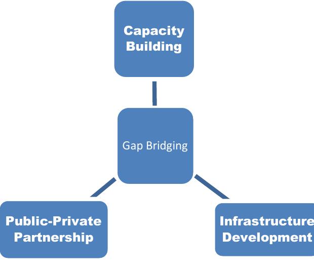 (PDF) ARTIFICIAL INTELLIGENCE IN DEVELOPING COUNTRIES: BRIDGING THE GAP ...
