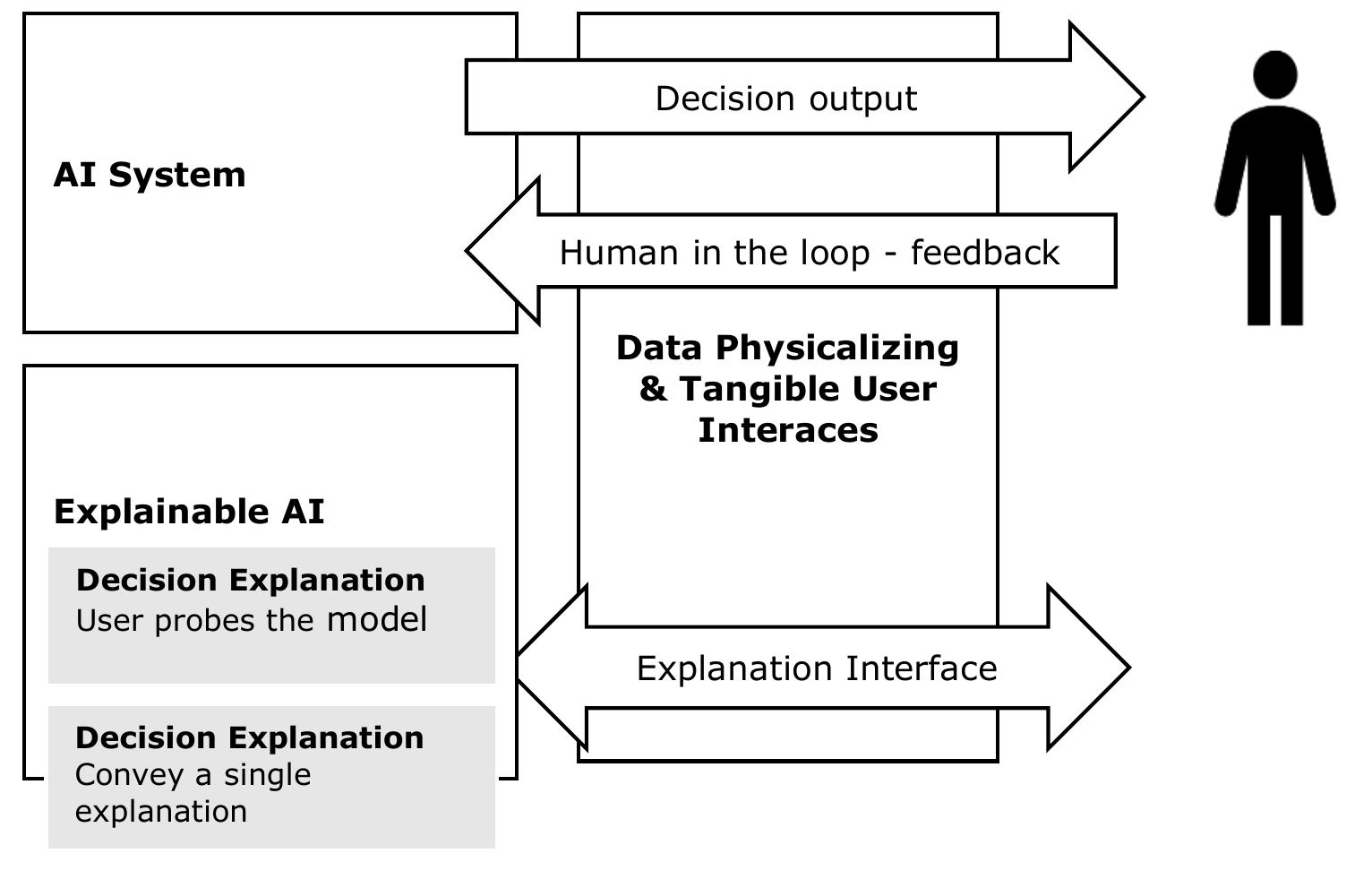 (PDF) Unlocking the Black Box: Explainable Artificial Intelligence (XAI ...