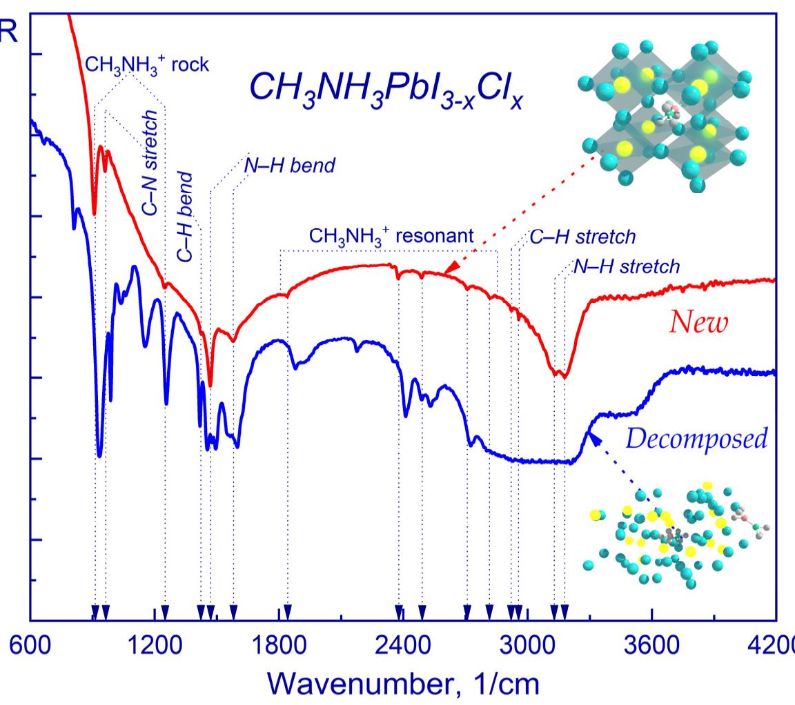 Schematic illustration of the perovskite thin film