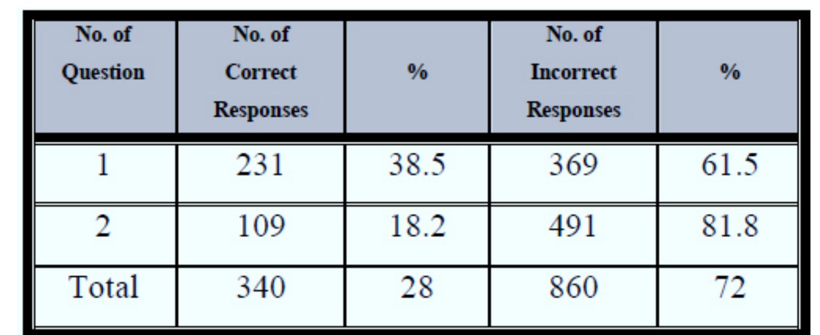 (PDF) Iraqi EFL Learners' Problems in Using Conjunctions as Cohesive ...