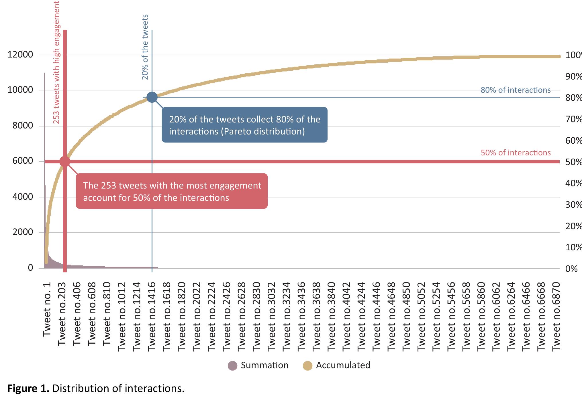 focuses on the record and scope data, a basic dimension when coding, which includes the variables “date,” “time,” “URL,” “programme,” “number of comments,” “number of retweets,” and “number of likes.” In this first part,  the politainment programme template also includes the  vu  another for studying the comments of the social audi- ence. In total, the programme template comprises 22 cat- egories and 143 variables, while the prosumers template comprises 21 categories and 107 variables. The tem- plate is made up of three blocks. The first section 
