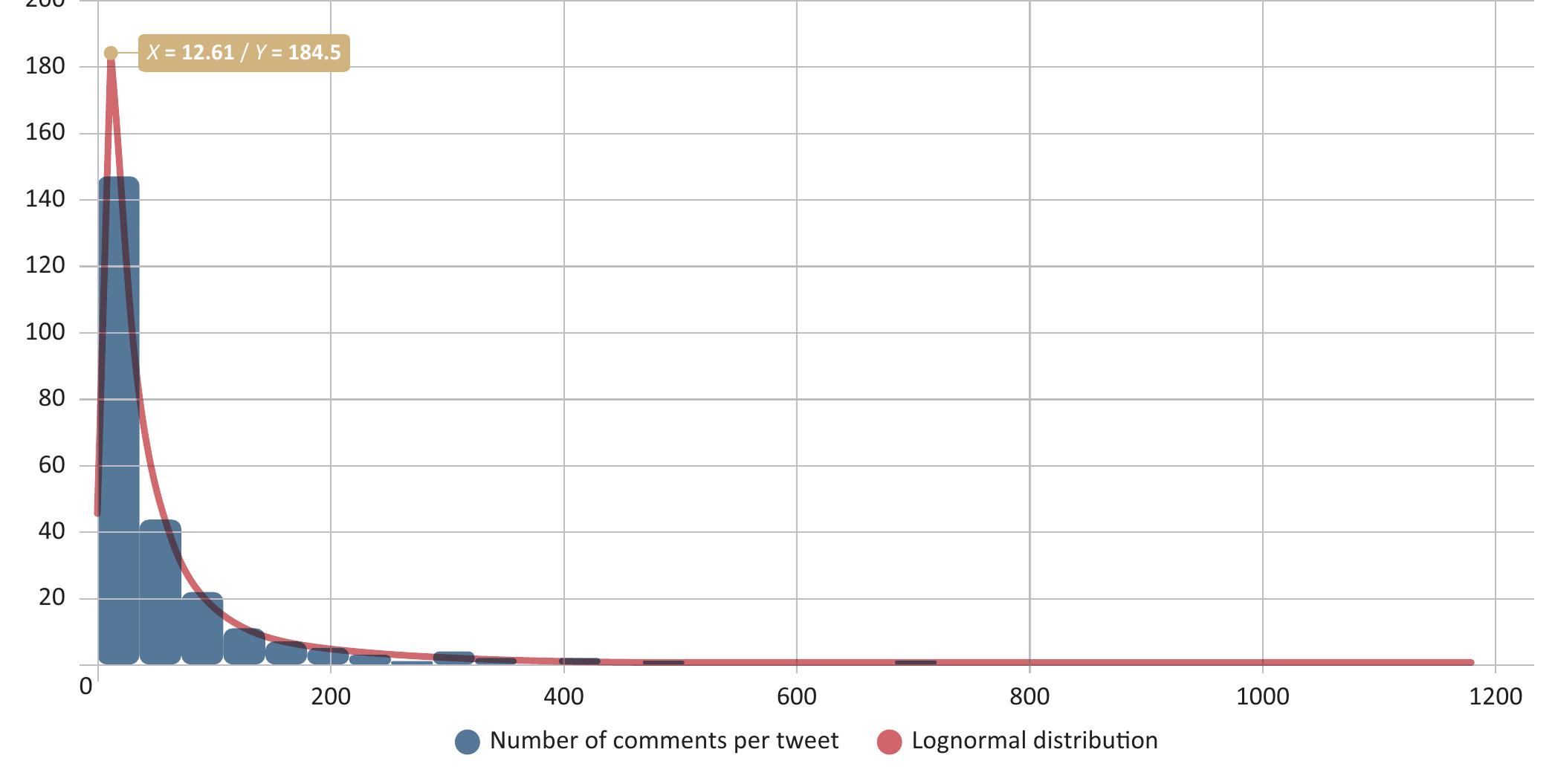 Figure 2. Probability distribution. 