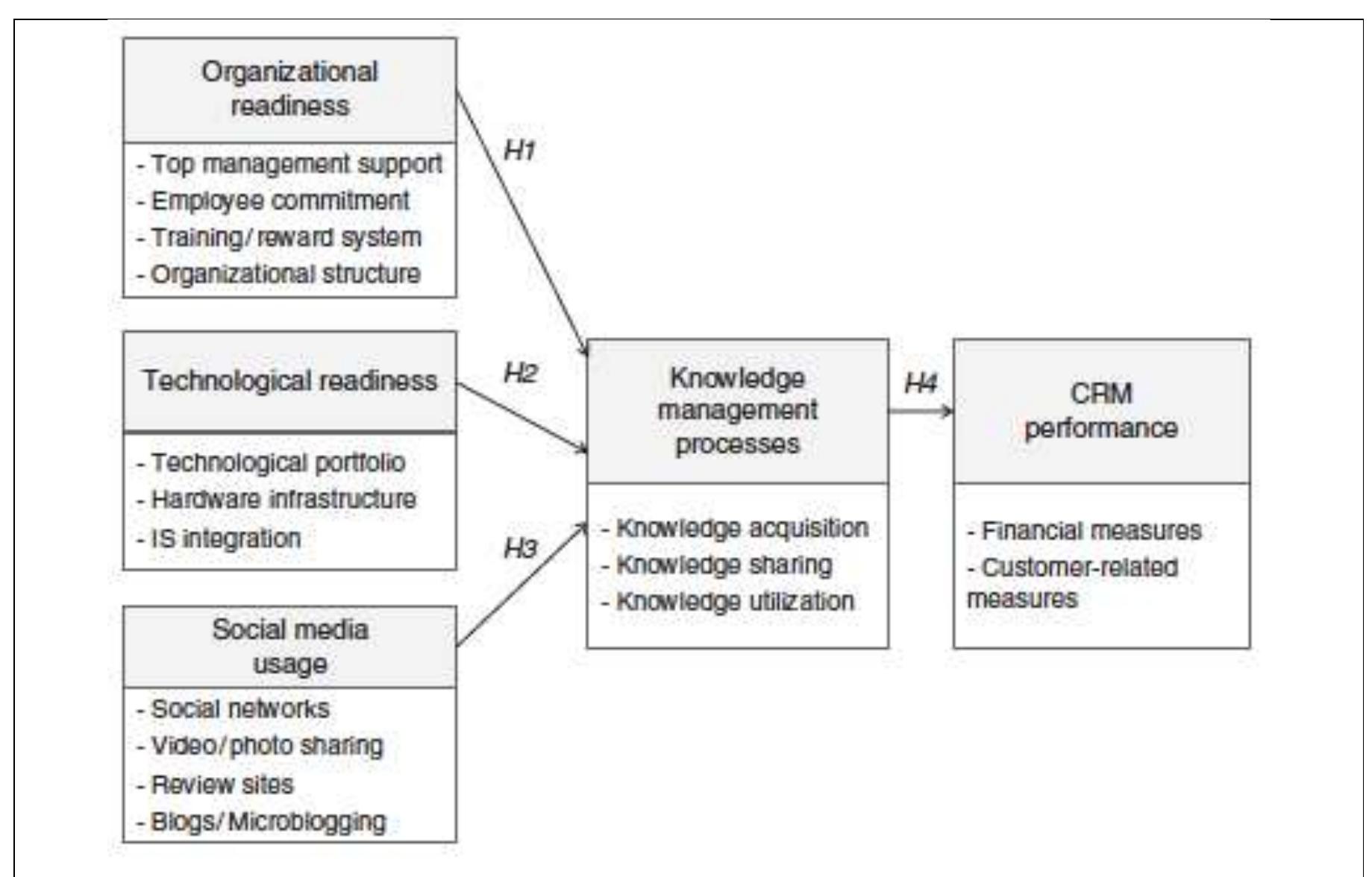 (PDF) Exploring the role of knowledge management practices in fostering ...