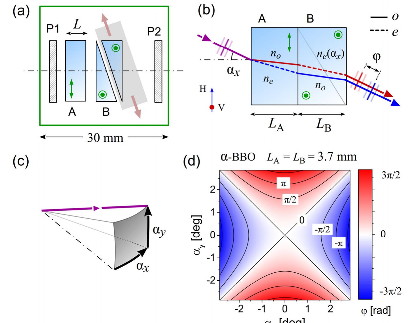 (PDF) A Hyperspectral Microscope based on an Ultrastable Common-Path ...