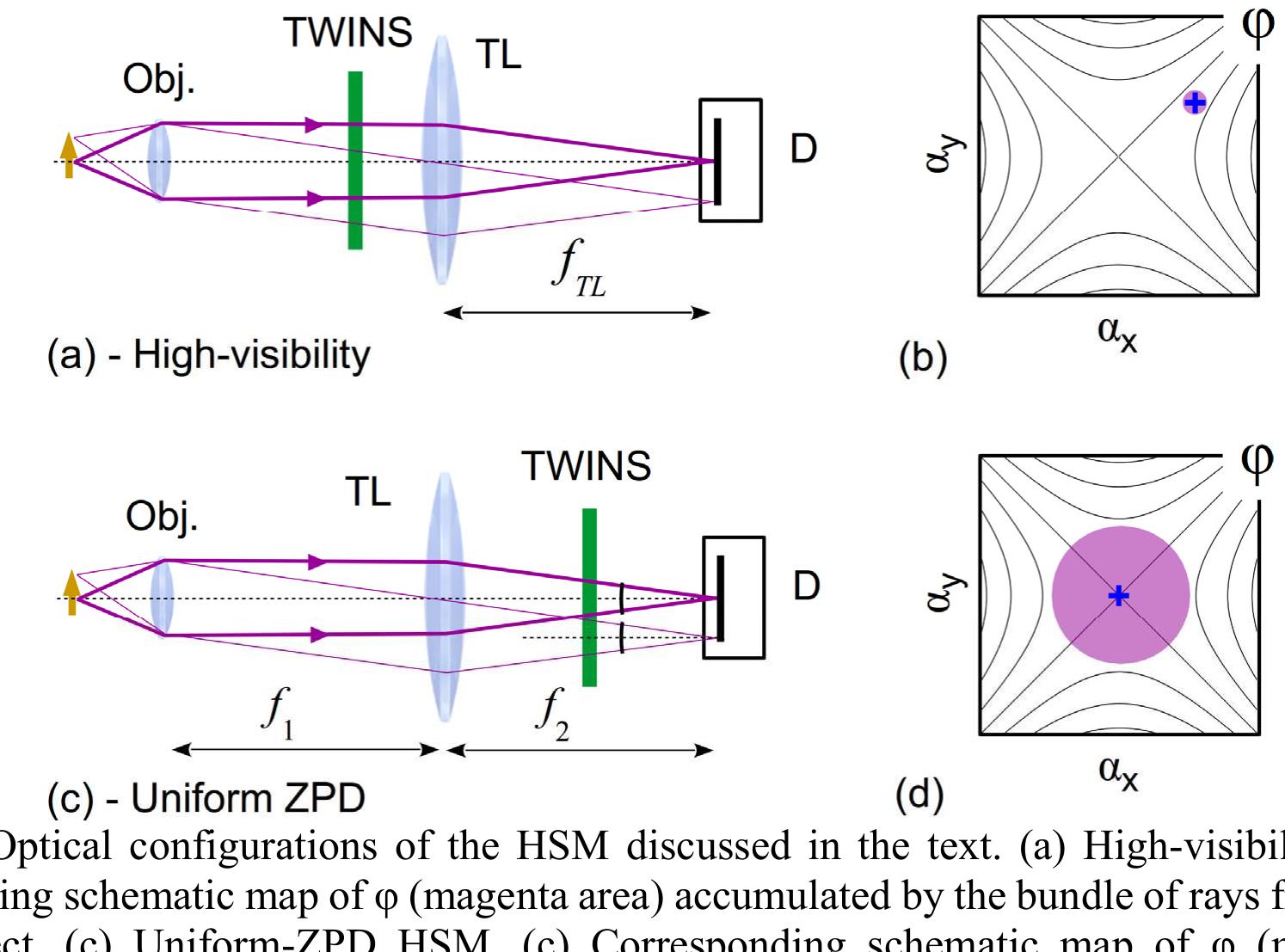 (PDF) A Hyperspectral Microscope based on an Ultrastable Common-Path ...