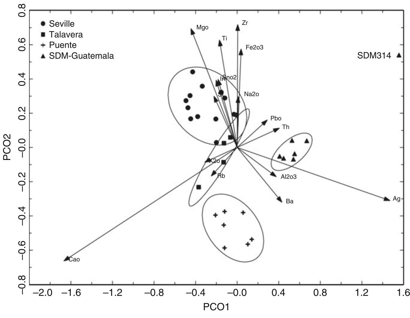 Visual Compositional Analysis Plot (PDF) Technological Features of Colonial Glazed Pottery from el ...