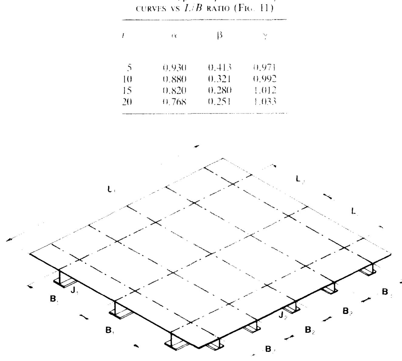 Fic Plate Fic. 12. plate stiffened in two orthogonal directions. the