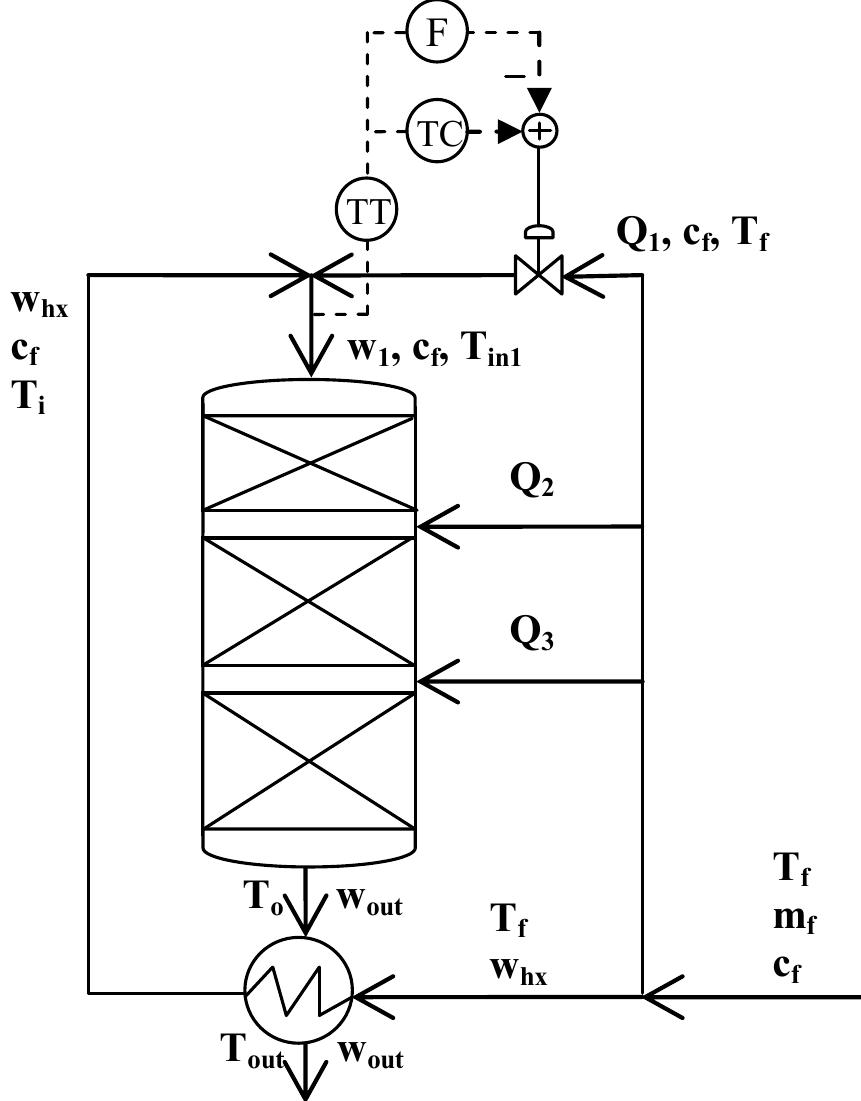 (PDF) Application of Taiwo’s Recycle Compensator to an Heat Integrated ...