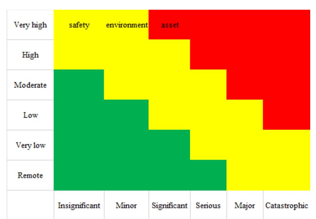(PDF) Risk Based Inspection using API RP 580 and DNV RP F116 Towards ...