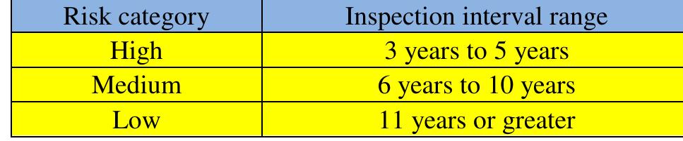 Dnv Risk Based Inspection (PDF) Risk Based Inspection using API RP 580 and DNV RP F116 Towards ...