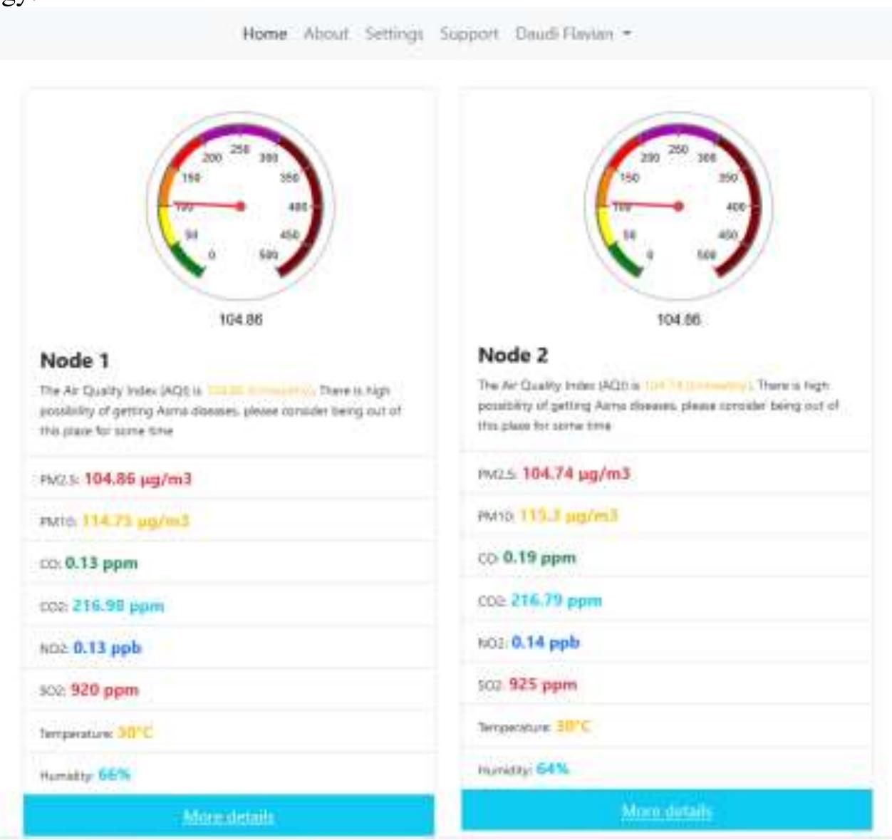 (PDF) Real-Time IoT-Based Air Quality Monitoring and Health Hazards ...