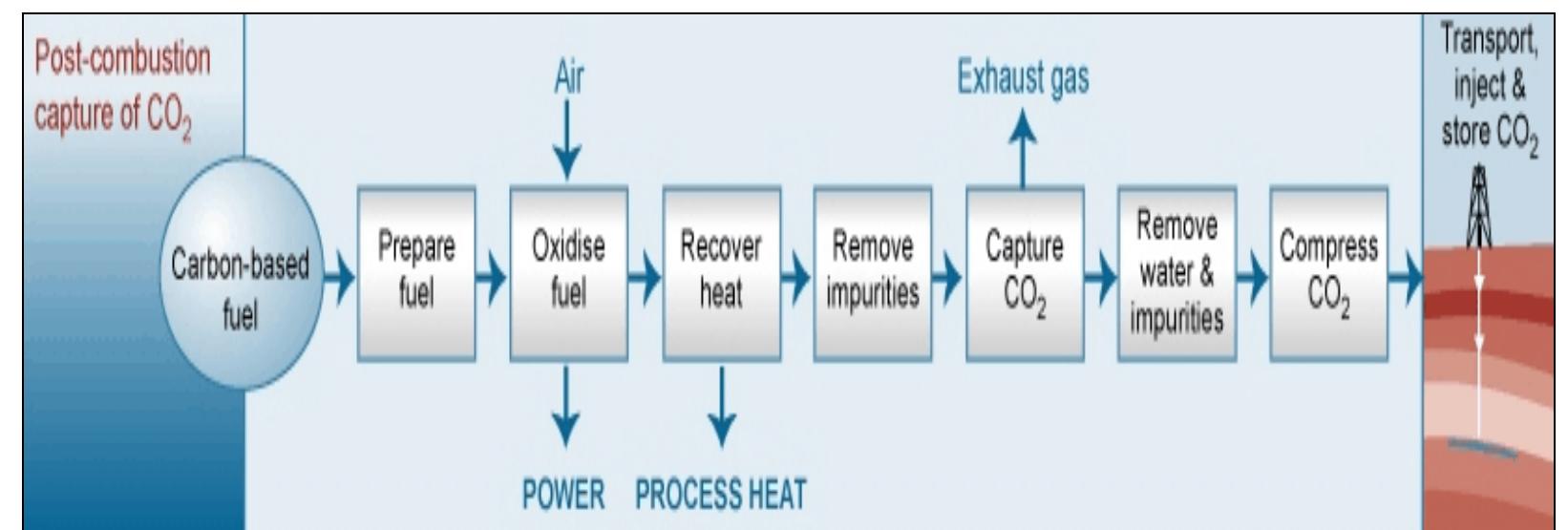 (PDF) Carbon capture and sequestration