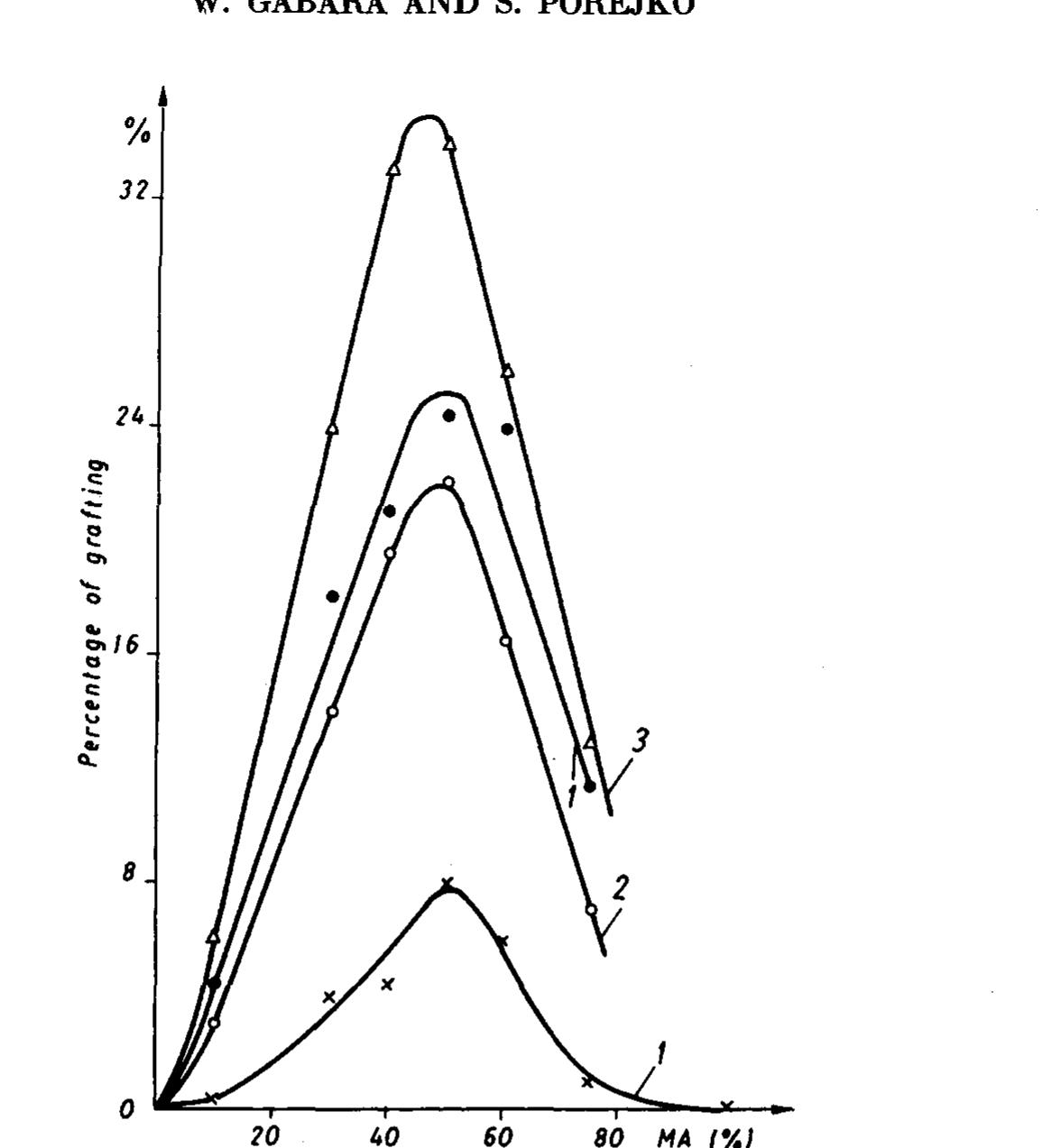 (PDF) Grafting of maleic anhydride on polyethylene. II. Mechanism of ...