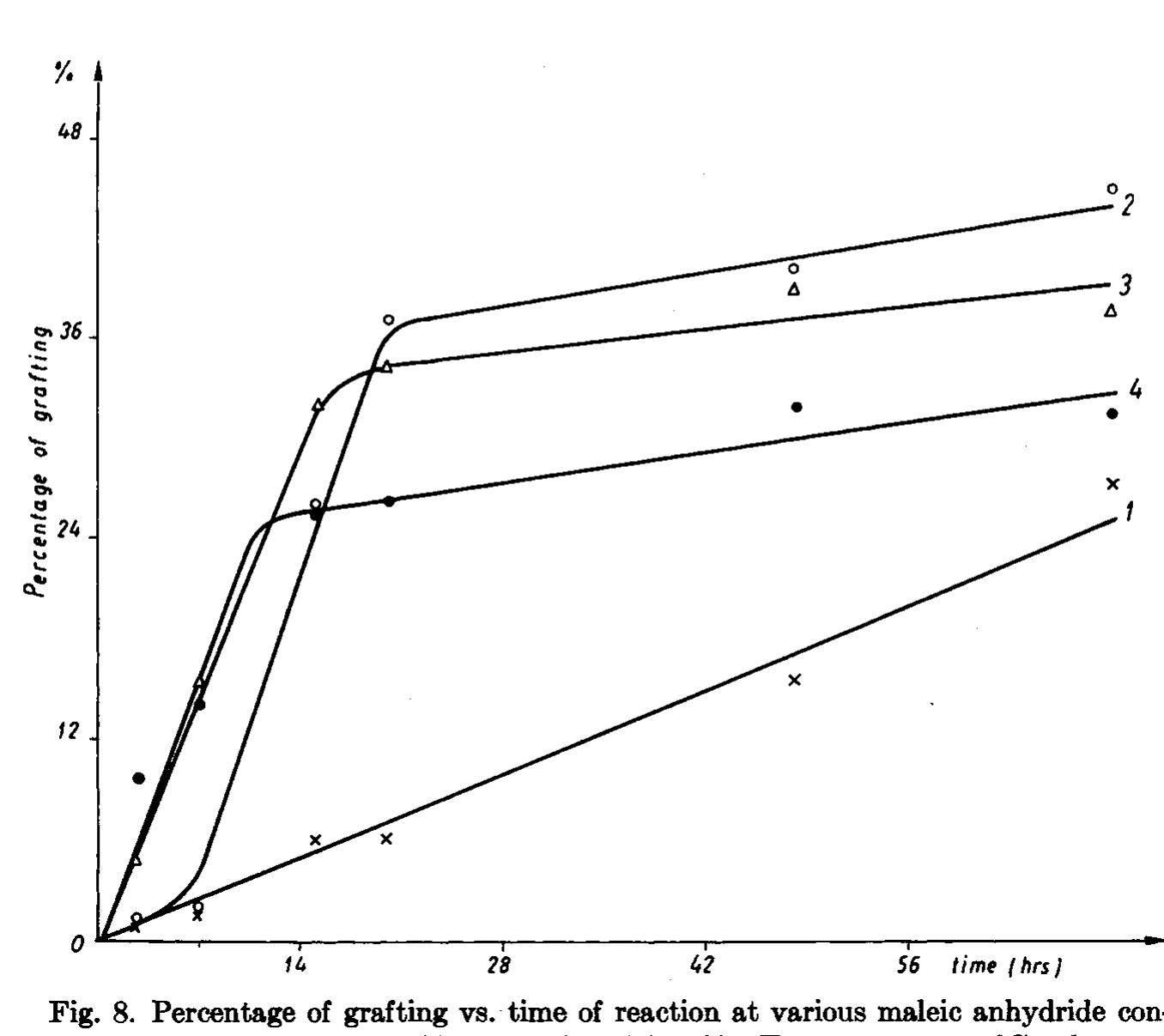 (PDF) Grafting of maleic anhydride on polyethylene. II. Mechanism of ...