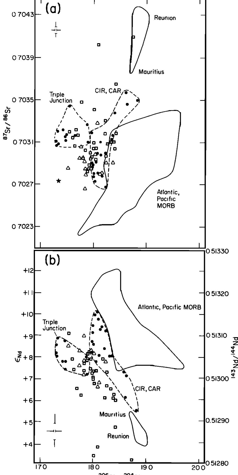 (PDF) Isotopic and geochemical provinces of the western Indian Ocean ...