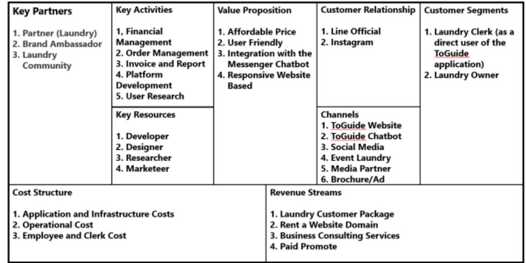 (PDF) Point Of Sales Application Design Based On The Toguide Website ...