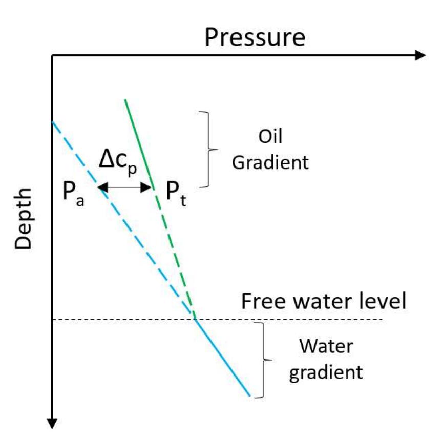 Plot of intersection of fluid gradients [8] all methods of