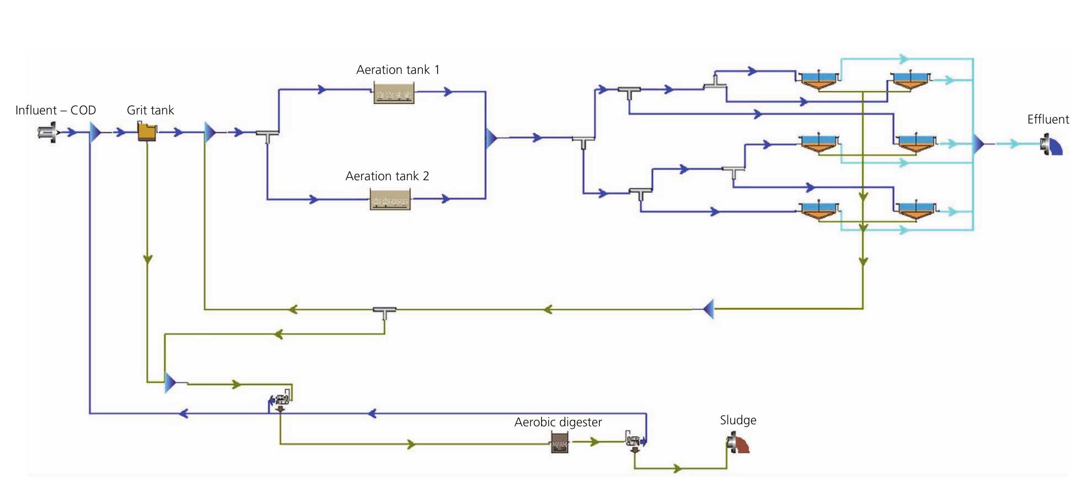 Plant model developed using the biowin software offprint