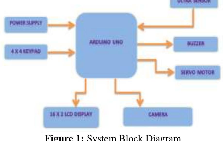 (PDF) Password Based Door Locking System