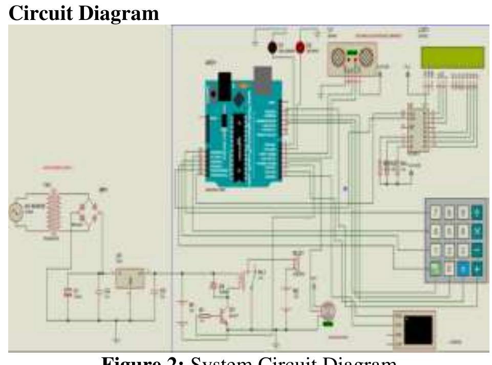 (PDF) Password Based Door Locking System