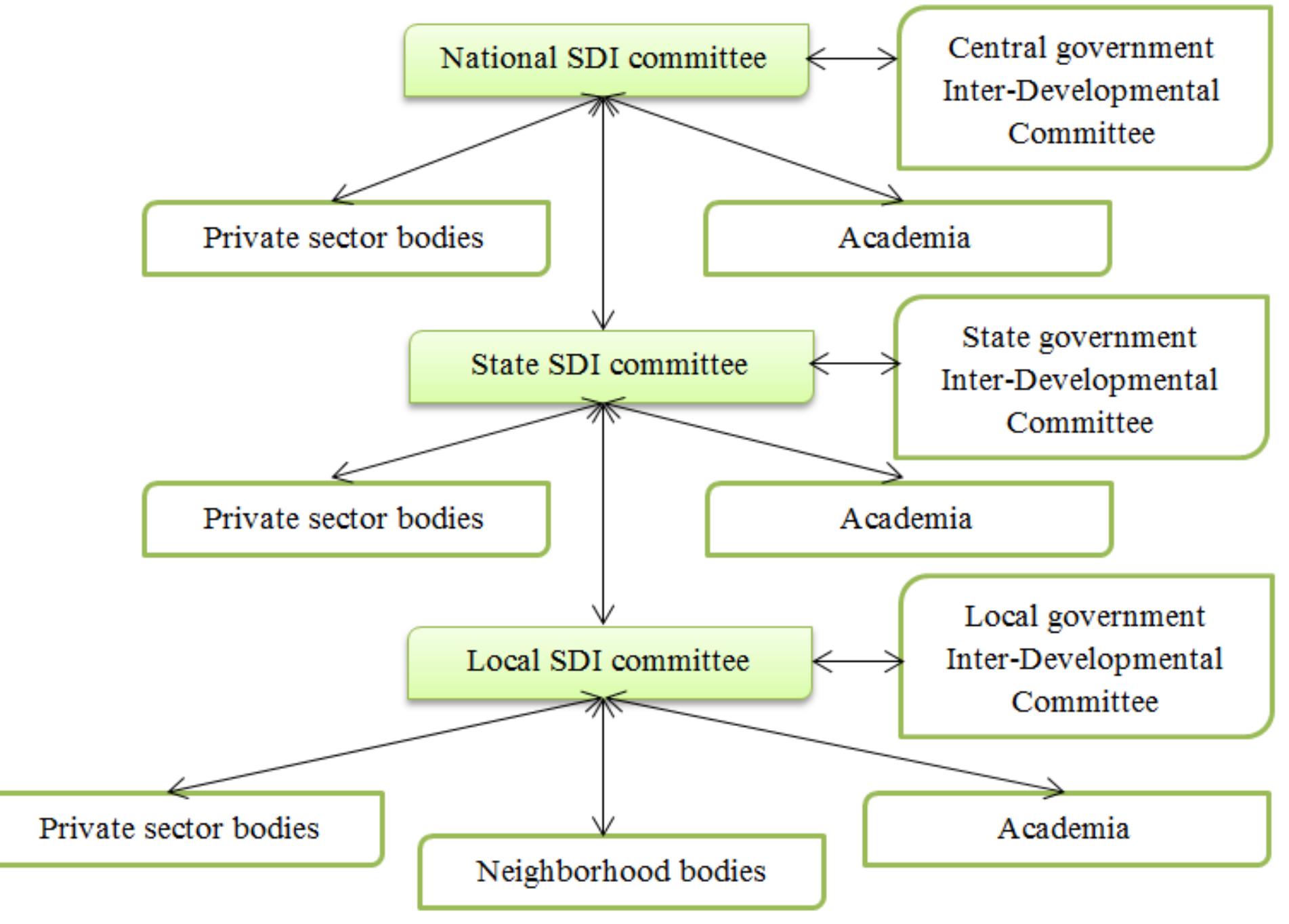 Nsdi Pdf (PDF) A review of recent developments in national spatial data ...