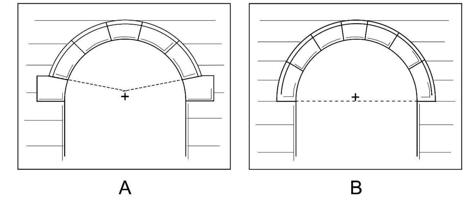 A segmental arch (a) and a stilted arch (b). illustration by