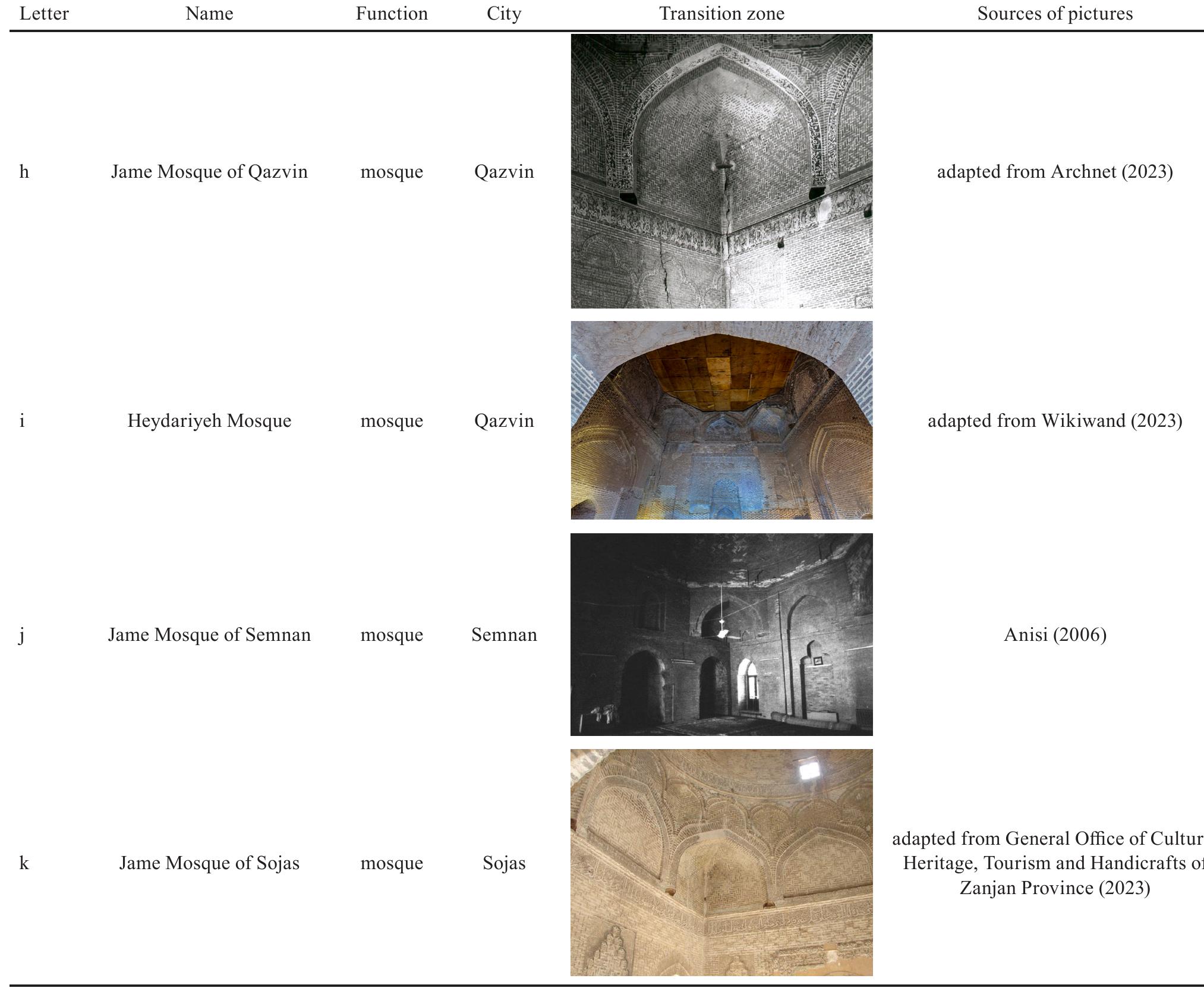 pdf-the-typology-of-transition-zones-with-shouldered-arches-in