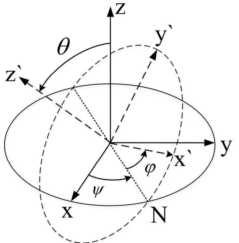 - euler angles definition representing rotations between