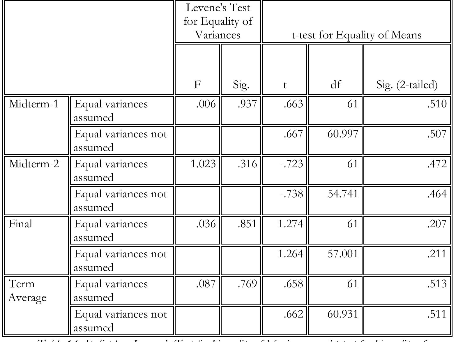 (PDF) Application of Multiple Intelligences Theory in Art History ...