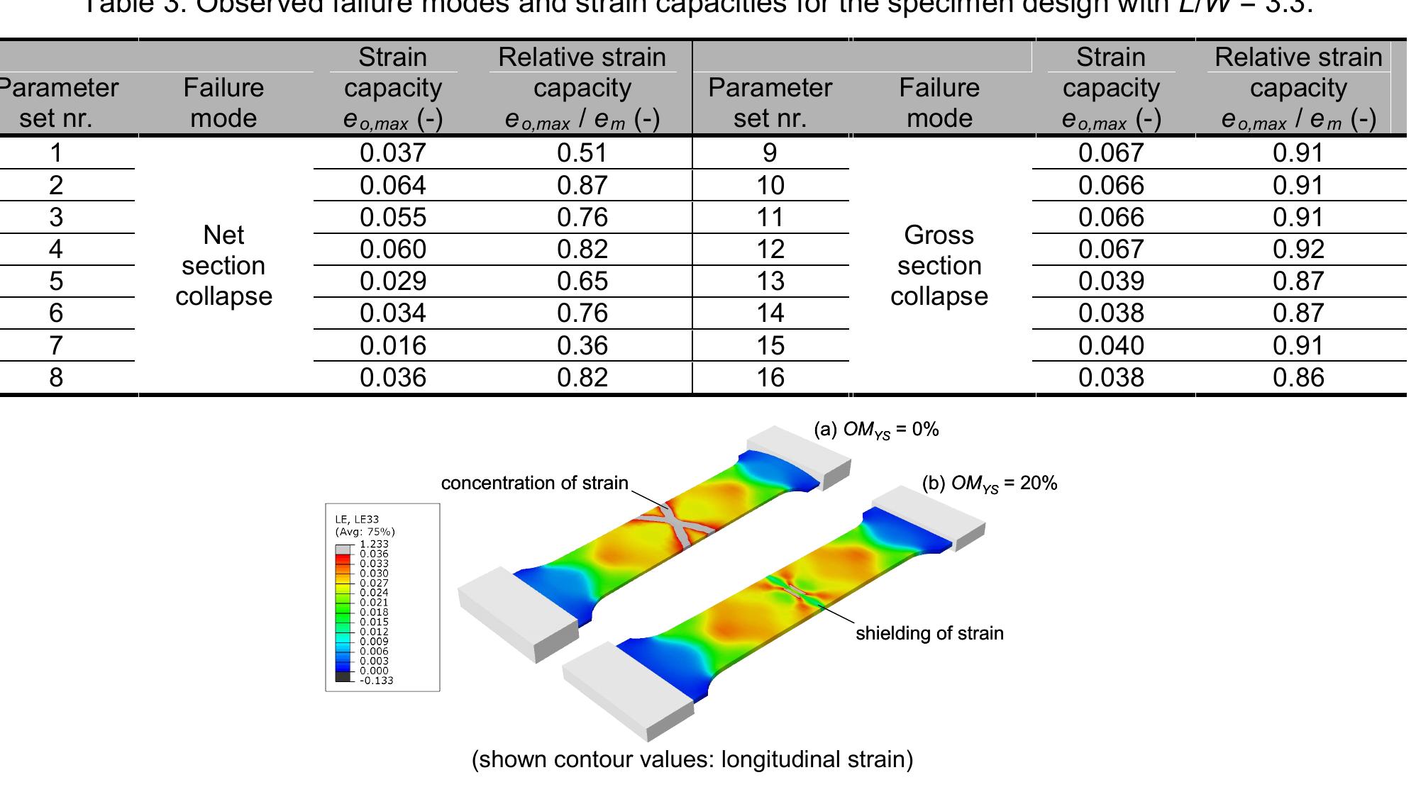 Over Matching (PDF) Design of a (mini) wide plate specimen for strain-based weld ...