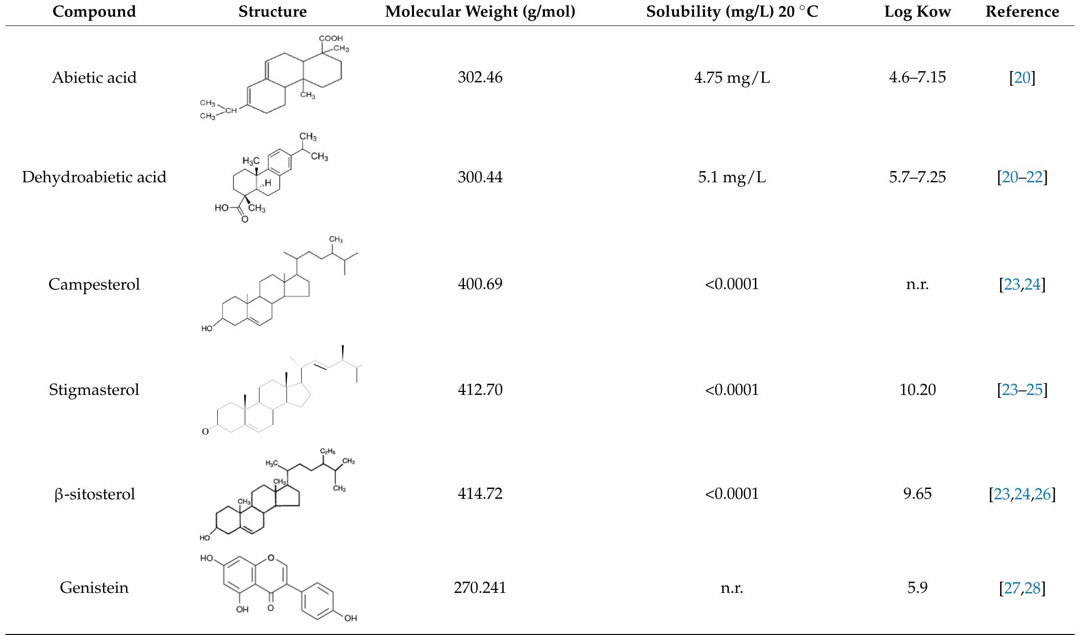 (PDF) Minimization of Environmental Impact of Kraft Pulp Mill Effluents ...