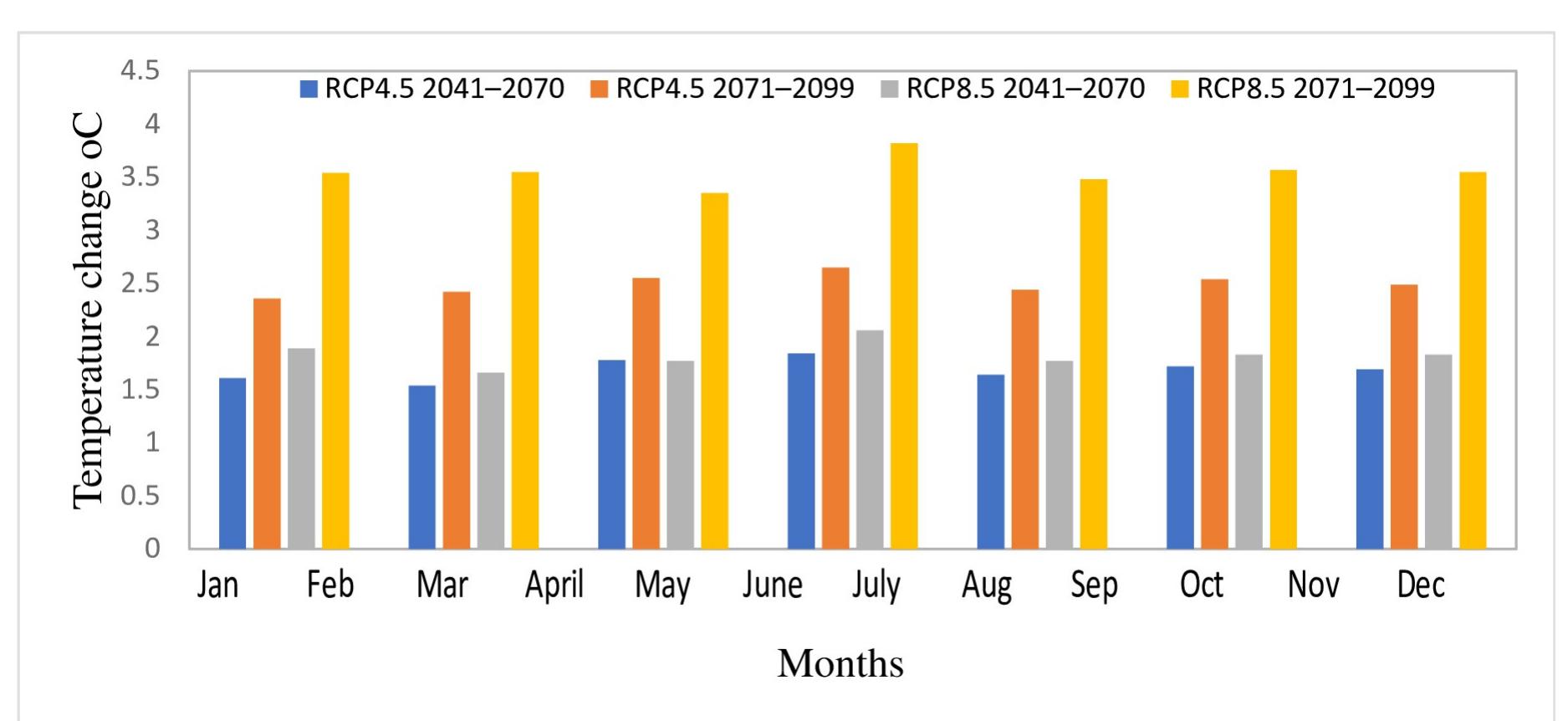 (PDF) The impacts of climate change on hydrological processes of Gilgel ...