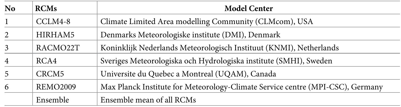 (PDF) The impacts of climate change on hydrological processes of Gilgel ...