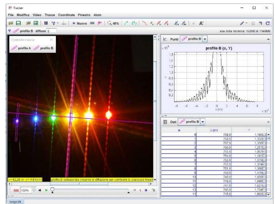 (PDF) A simple experimental setup for investigating light diffraction ...