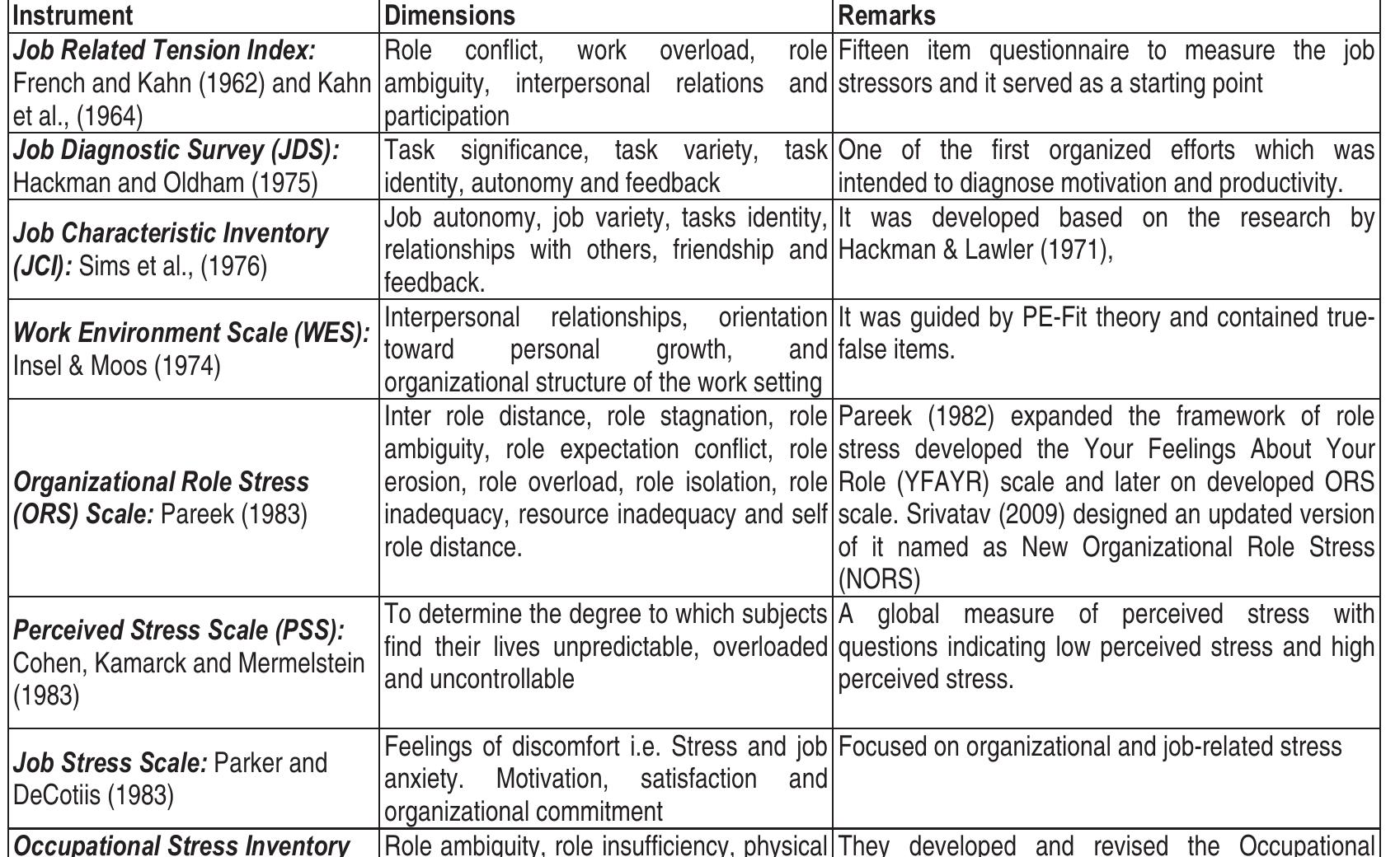 (PDF) Measuring the Immeasurable! An Overview of Stress & Strain ...