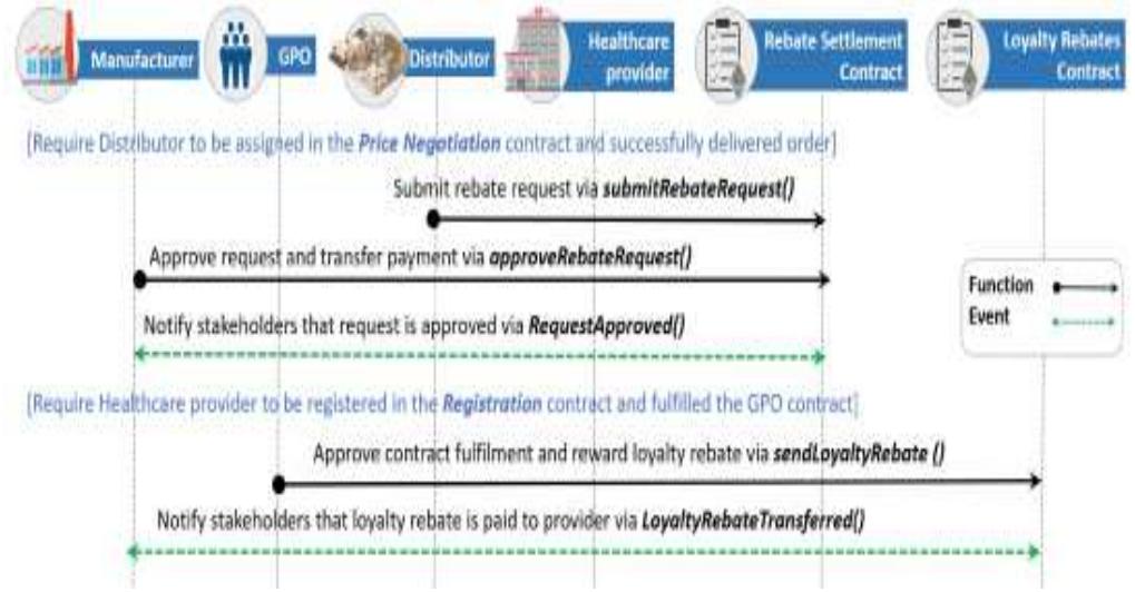 Figure 4 - from Transforming Healthcare system with