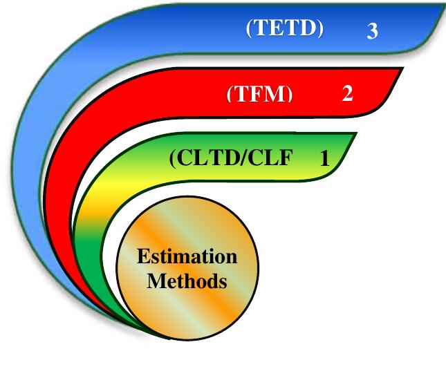 Difference (tetd) [21]. the first method produces the most