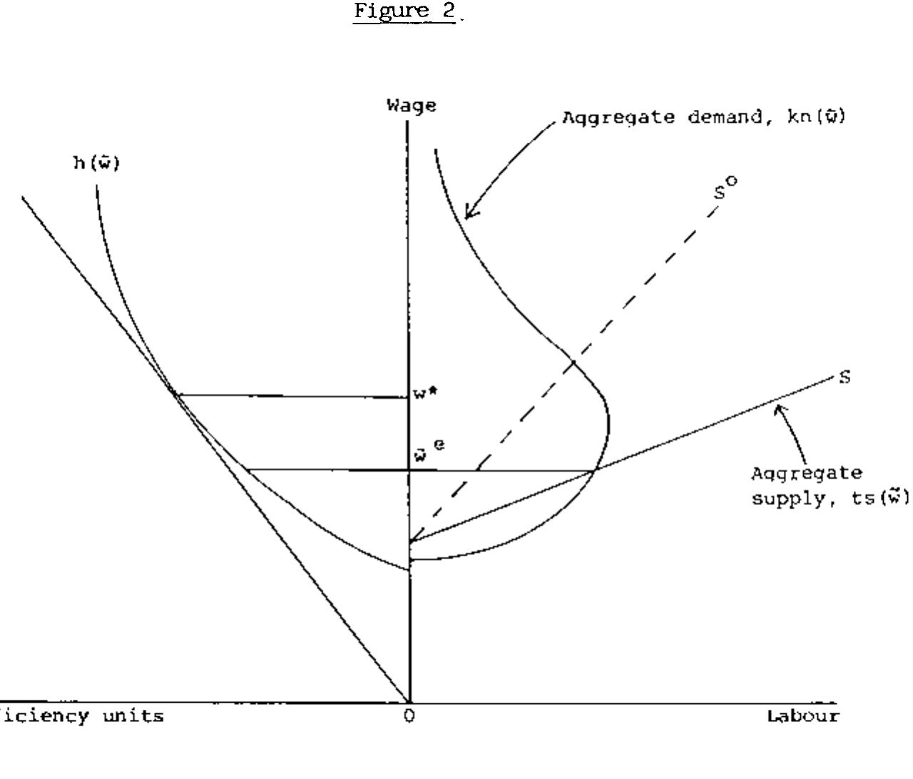 Labor Surplus Ragh (PDF) A Theory of Surplus Labour