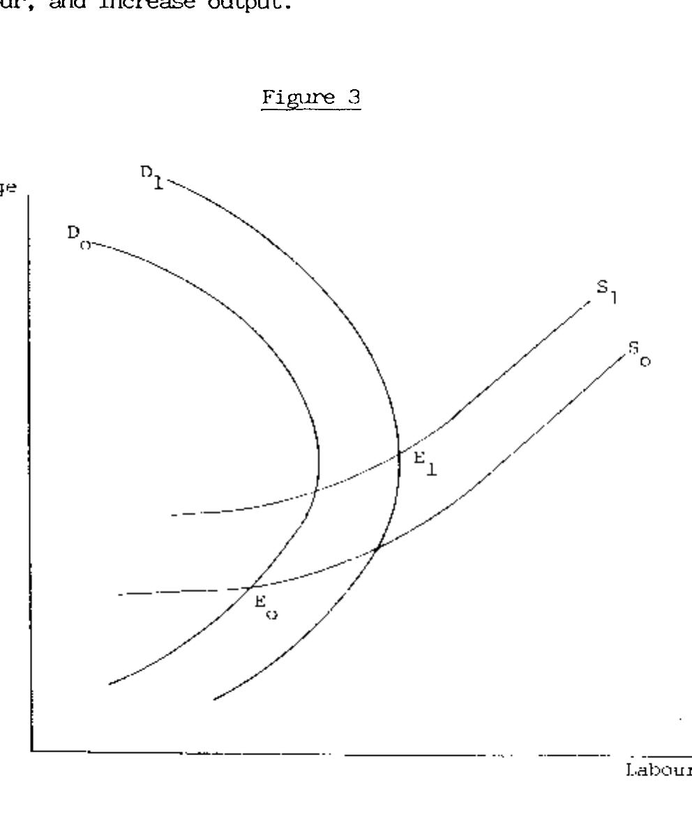 Labor Surplus Ragh (PDF) A Theory of Surplus Labour