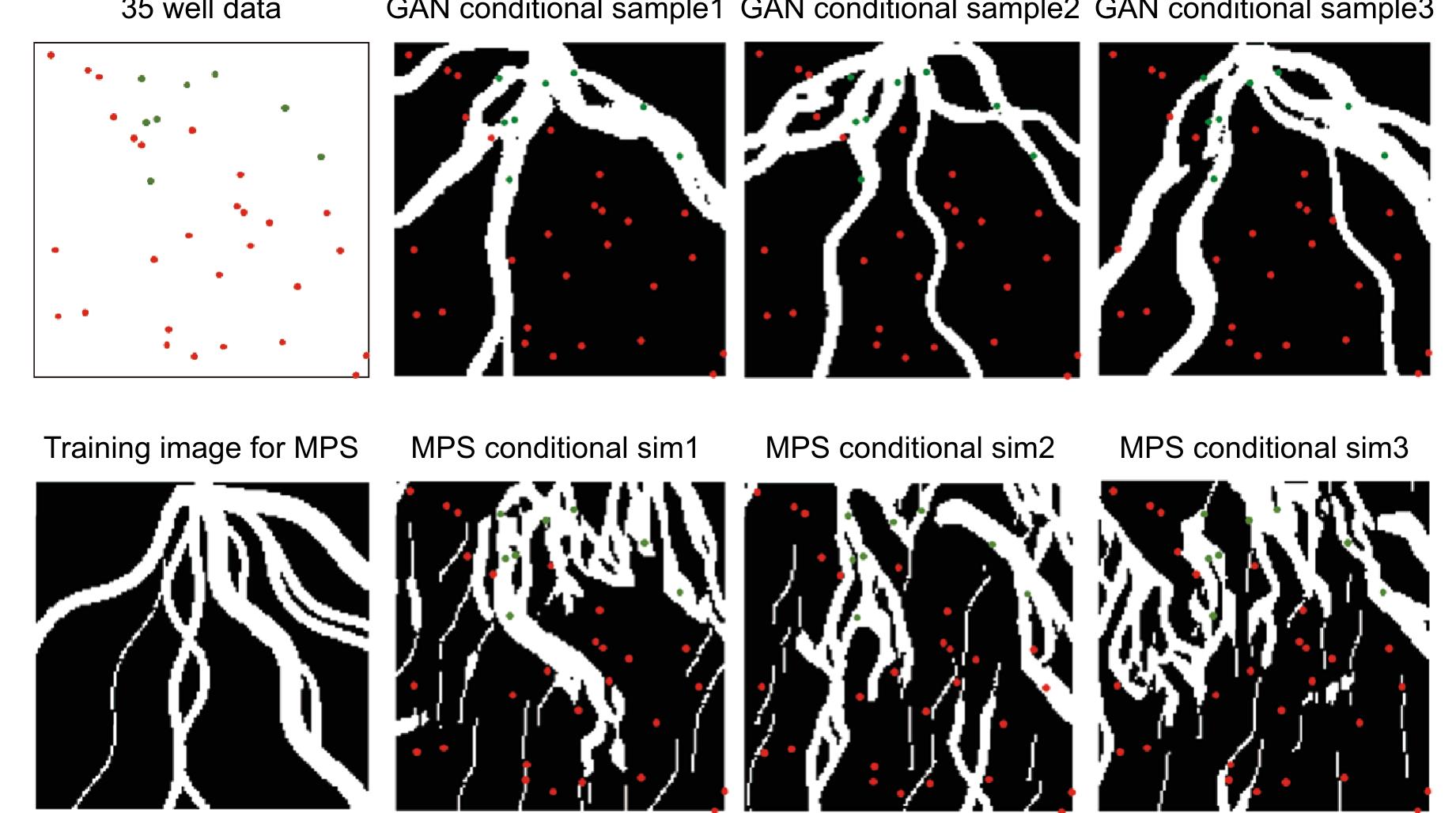 Schematic of a simple gan fig. 2 fluvial training image