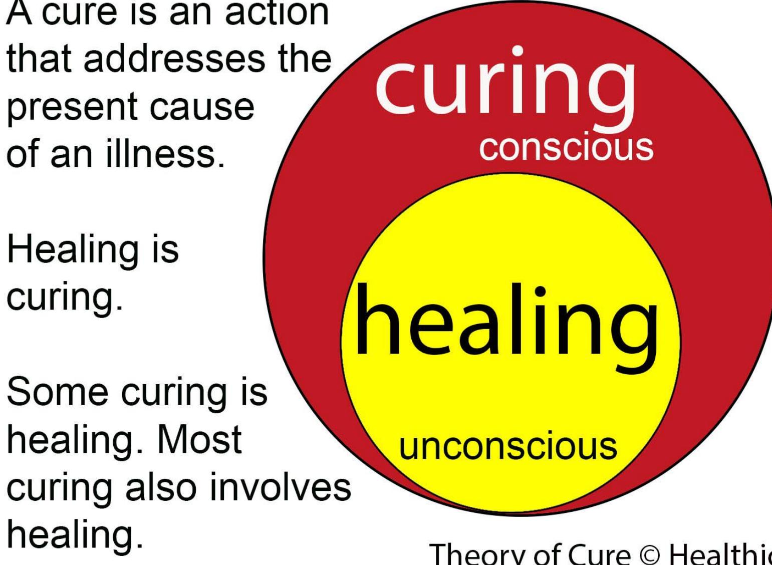 (PDF) The Natural Evolution of Healing, Caring, and Curing