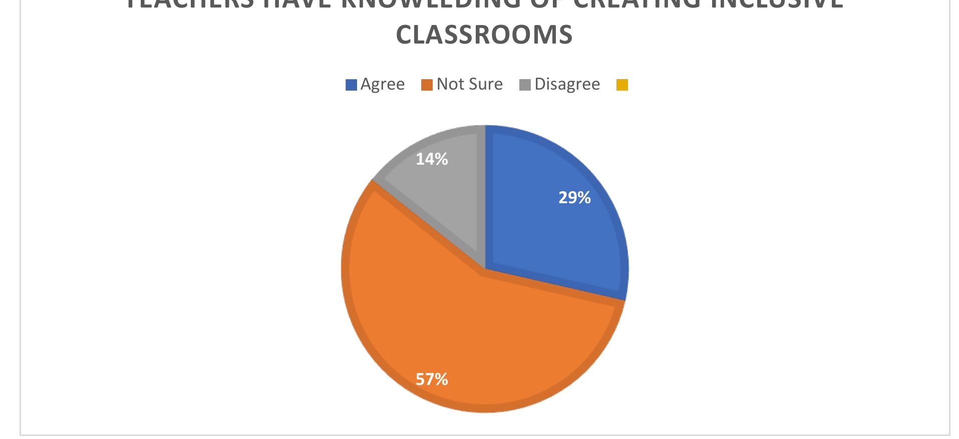 (PDF) EXAMINE THE INCLUSIVE CLASSROOM MODEL’S IMPACT ON STUDENT ACHIEVEMENT