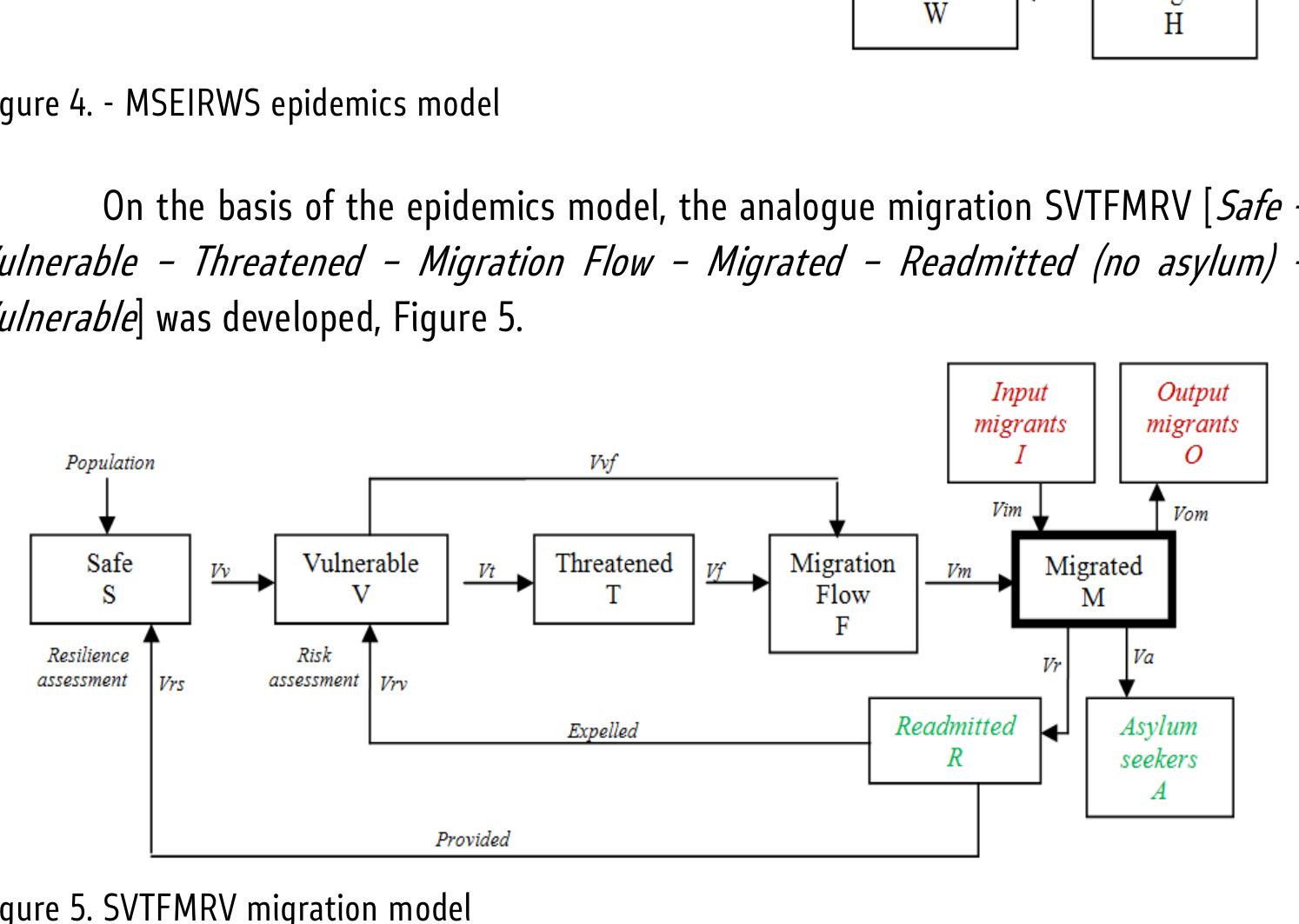 Migration Modelling (PDF) Dynamic migration flow modeling